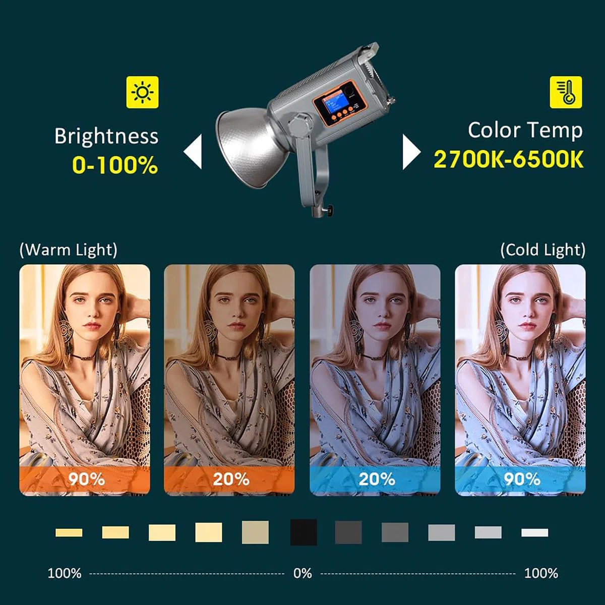 Luz de video portátil, bicolor 2700-6500K, alto CRI 98+, brillo ajustable de 30000 lm para fotografía y video, ayuda de iluminación continua para uso en estudio
