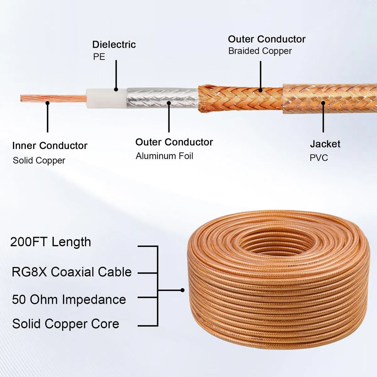 Cable coaxial RG8X de 200 pies, baja pérdida de 50 ohmios, conductor de cobre sólido, blindaje duradero con cubierta de PVC, ideal para antenas, radio jamón, radio CB y aplicaciones de RF