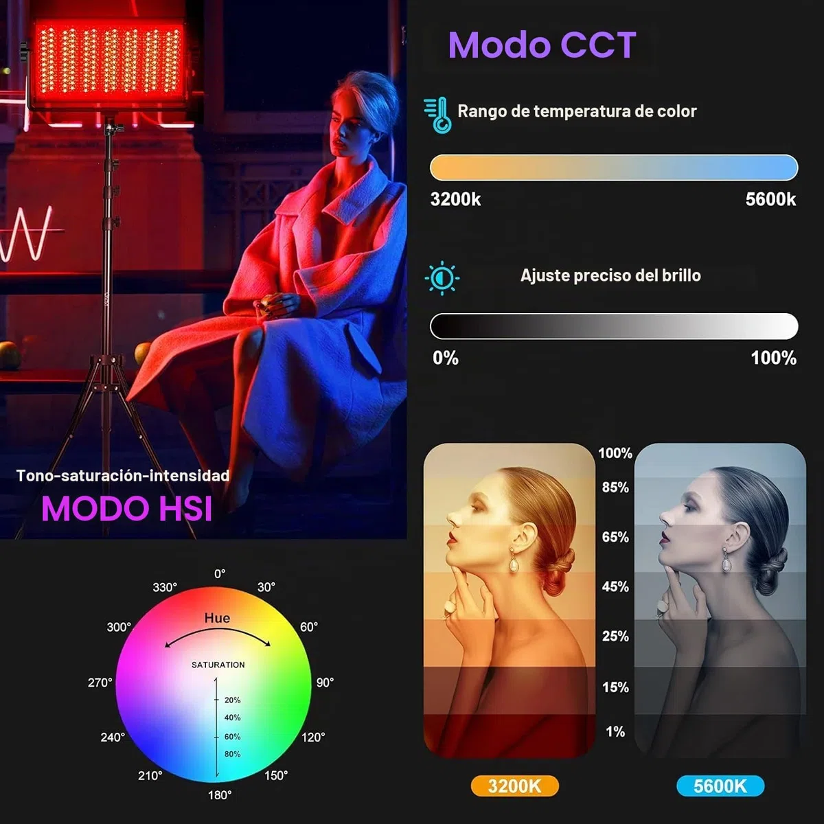 GVM Panel de luz de vídeo RGB 1500D con trípode de luz, 3 unidades de 75 W LED de fotografía de 27000 lux/0,5 m, 3200 K-5600 K, luz de estudio para YouTube Film Streaming, 18 efectos de luz, control